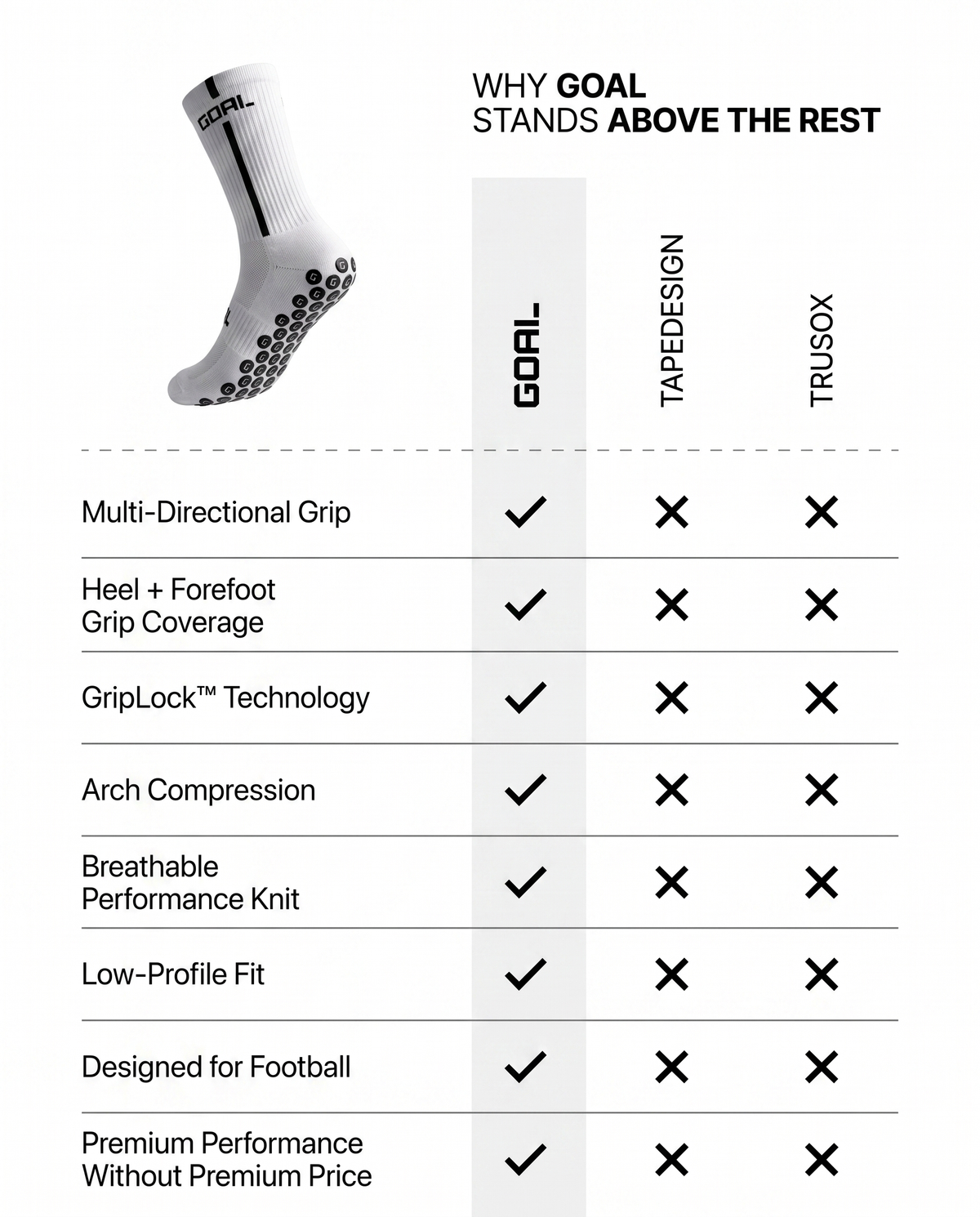 GOAL®  GRIP SOCKS